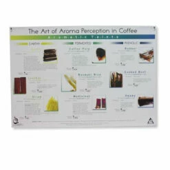 Art Of Aroma Set Of 4 Posters SCAA 9 Art Of Aroma Set Of 4 Posters SCAA -Deals Barista Warehouse Store Art of Aroma Set of 4 Posters 2