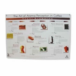 Art Of Aroma Set Of 4 Posters SCAA 10 Art Of Aroma Set Of 4 Posters SCAA -Deals Barista Warehouse Store Art of Aroma Set of 4 Posters 3
